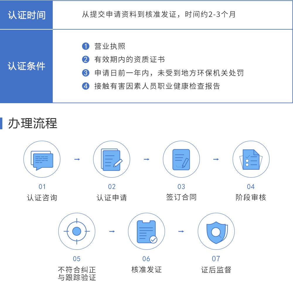 OHSAS18001職業(yè)健康安全管理體系保定盛雲知識產(chǎn)權代理有限公司