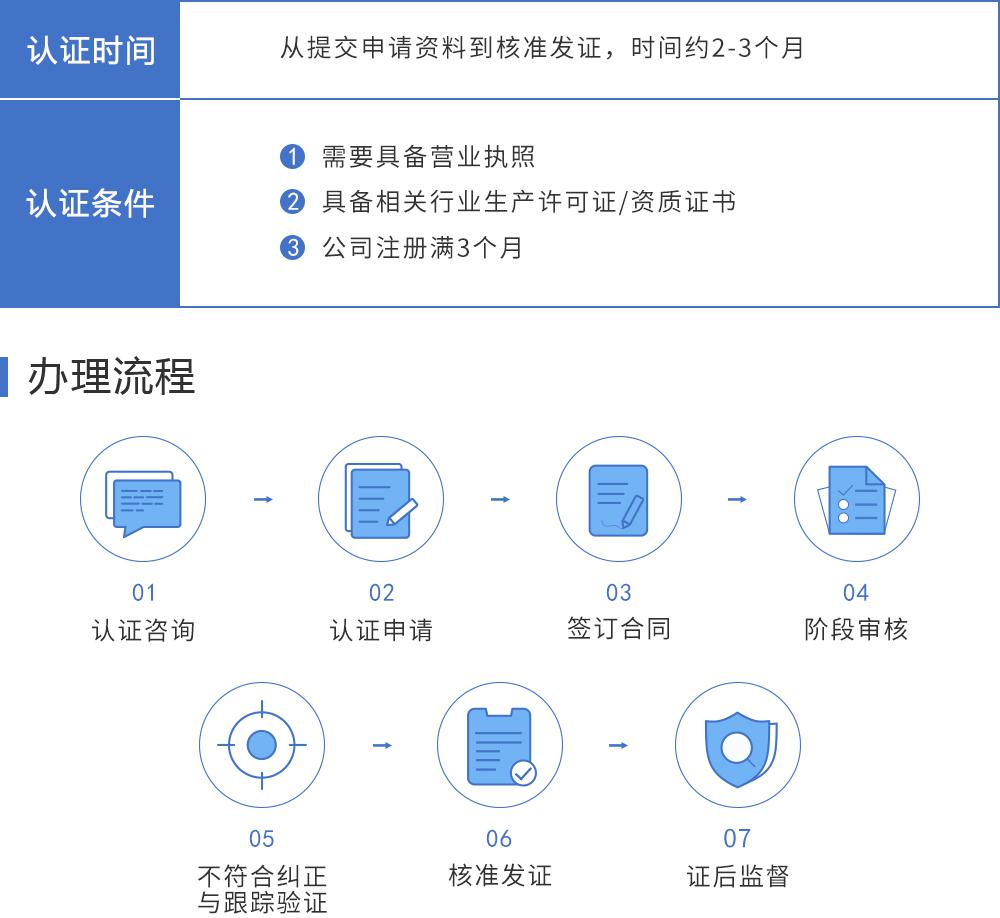 ISO9001質(zhì)量管理體系認證保定盛雲知識產(chǎn)權代理有限公司