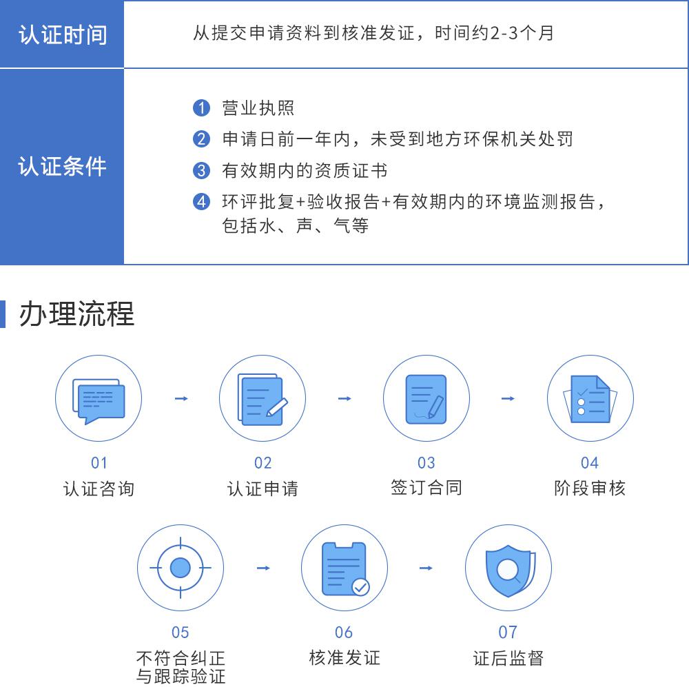 ISO14001環(huán)境管理體系保定盛雲知識產(chǎn)權代理有限公司